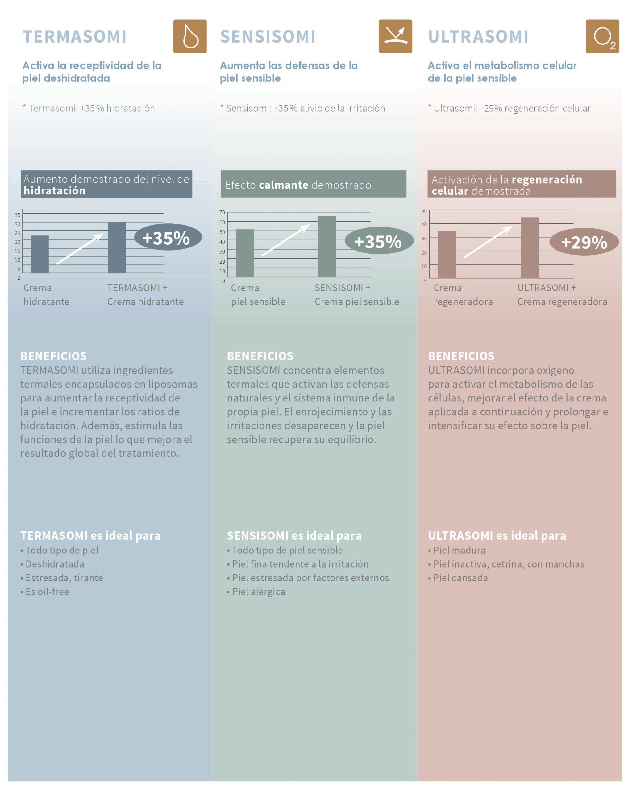 Ana Camarero - Fase2 SOMI 6